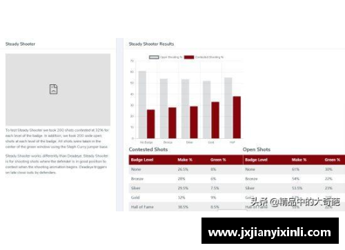 NBA现役射手统计及技术分析